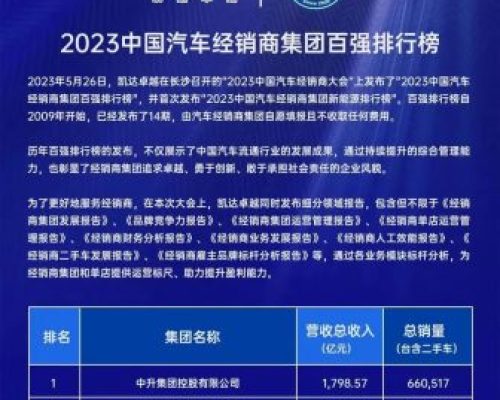 2023中國汽車經(jīng)銷商百強